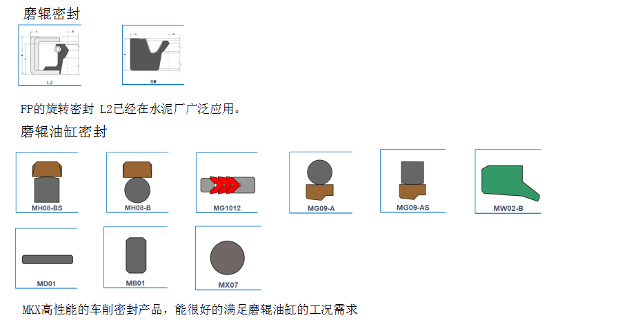 水泥立磨